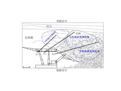 FFA無機泡沫充填、噴涂材料--充填型